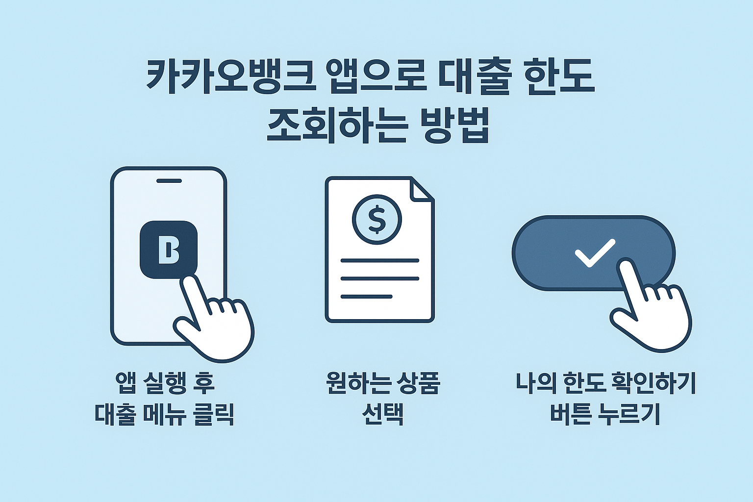 카카오뱅크 앱에서 대출 메뉴 클릭 후 상품 선택, ‘나의 한도 확인하기’ 버튼 클릭까지 전체 절차를 시각화한 인포그래픽입니다.