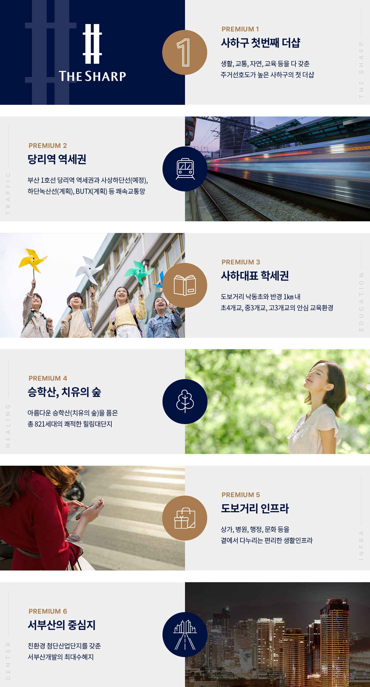입지 프리미엄