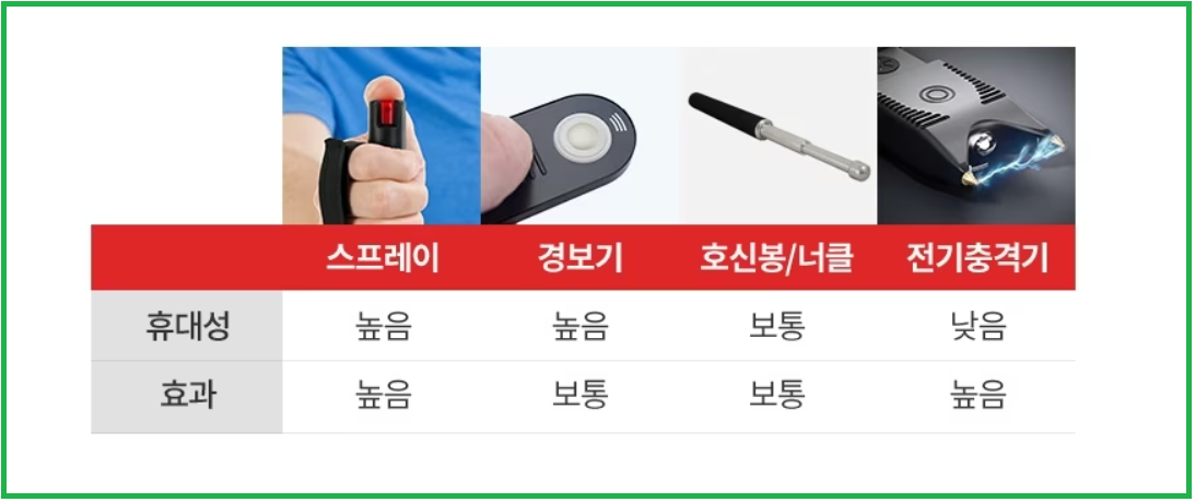 호신용품 종류