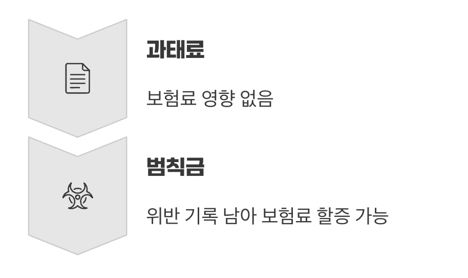 기록이 남기는 또 다른 차이