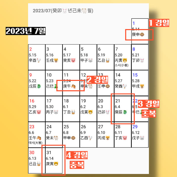 2023년-초복-중복-말복-날짜-계산하기