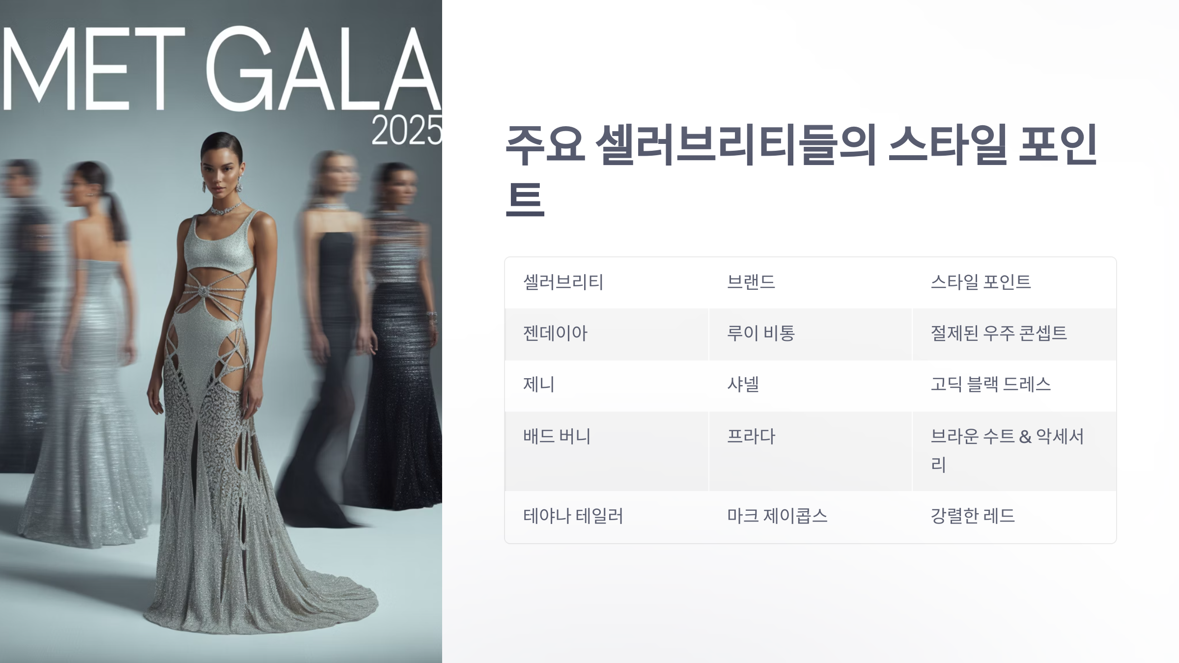 참조-멧갈라-2025-3