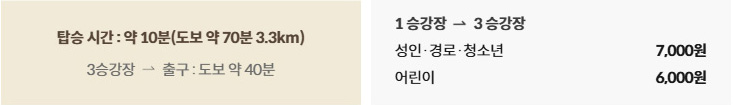 화담숲 모노레일 이용안내