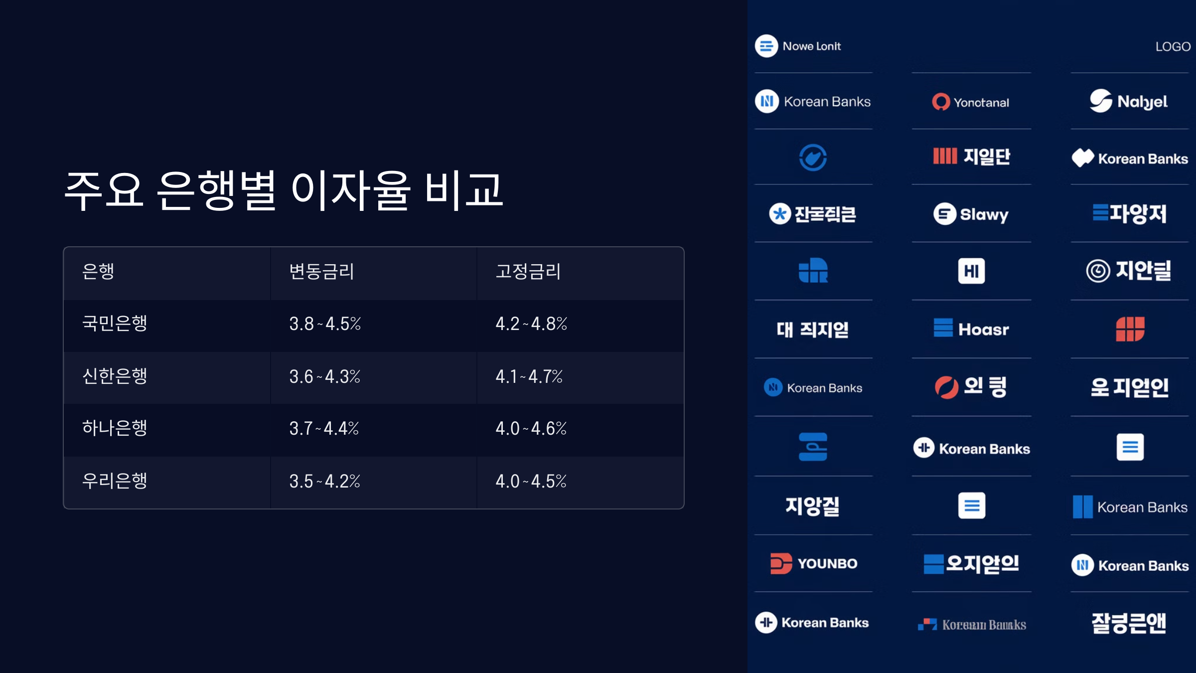 은행별 이자 비교