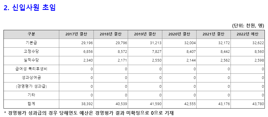 [공기업 소개] 한국남부발전 연봉  복지  연혁  주요사업
