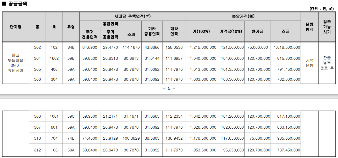 봇들마을-3단지-공가세대-분양전환-세대-동호수