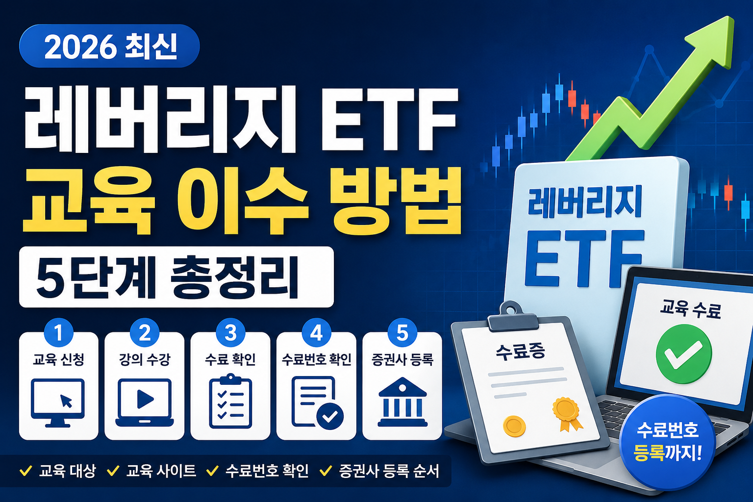 2026 레버리지 ETF 교육 이수 방법 총정리｜수료번호 등록까지 한 번에