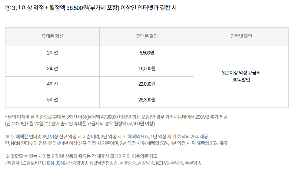 SKT가족결합