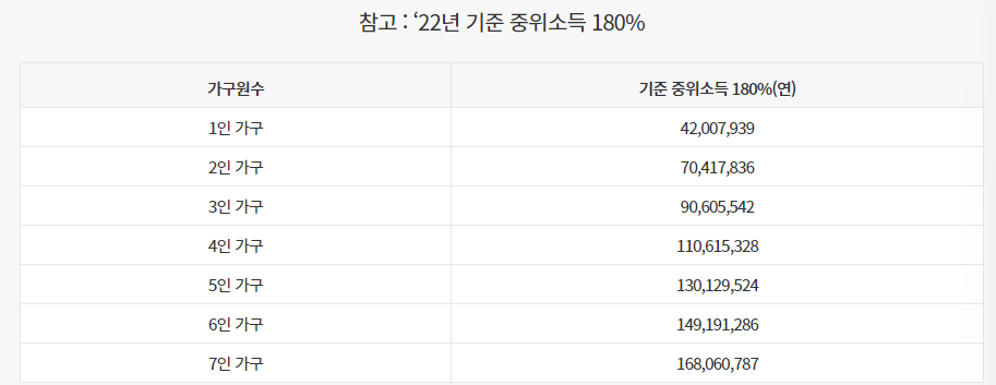 청년도약계좌 혜택, 가입조건, 신청방법, 달라지는점