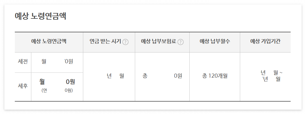 2025년 국민연금 예상 수령액 조회 방법 예상연금액