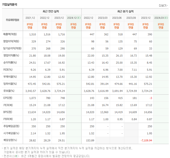 유비쿼스홀딩스_실적