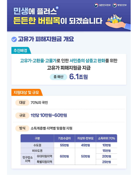 고유가지원금 신청밥법 대상조회 지급방법