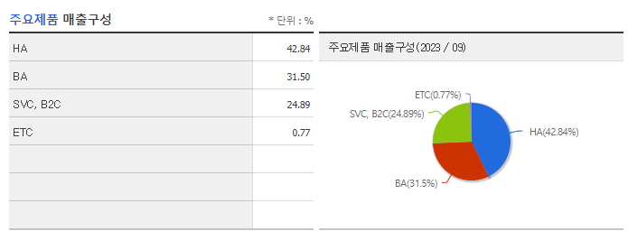 신성델타테크_주요제품