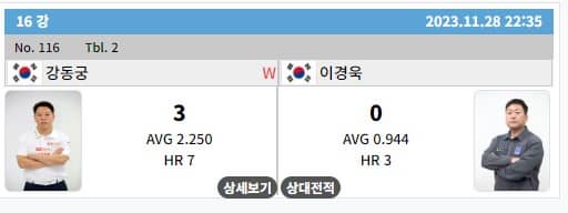 PBA결과