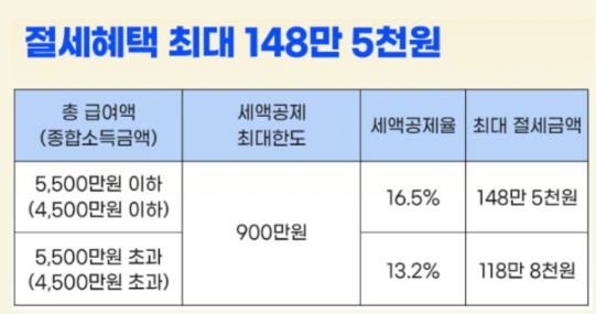 연금저축세금공제율