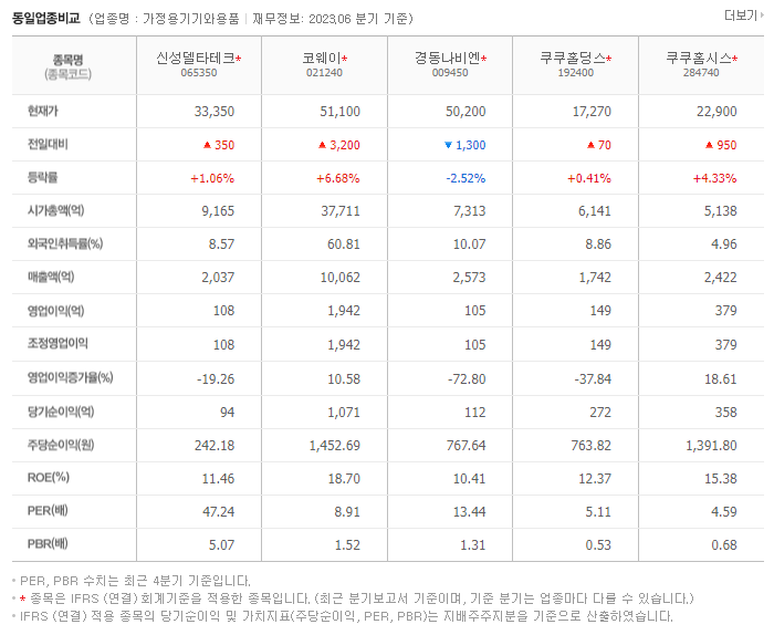 신성델타테크_동종업비교자료