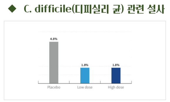 프로바이오틱스
