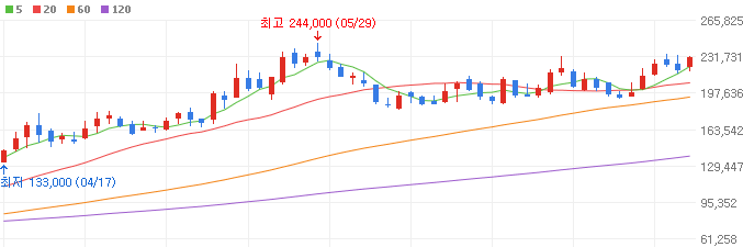 MSCI-관련주-LS ELECTRIC-주가