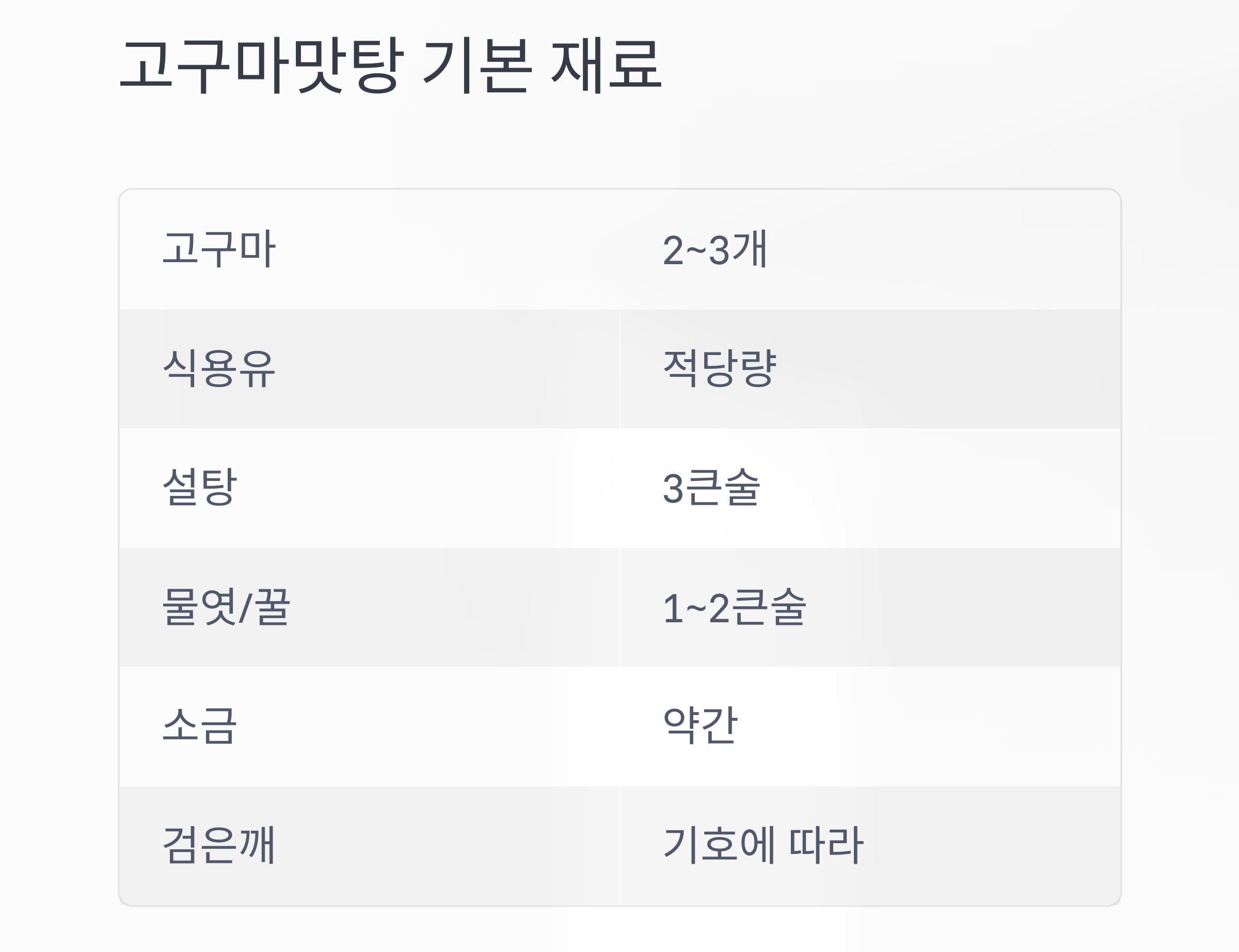 아이도 좋아하는 달콤한 간식, 고구마맛탕 레시피 공개