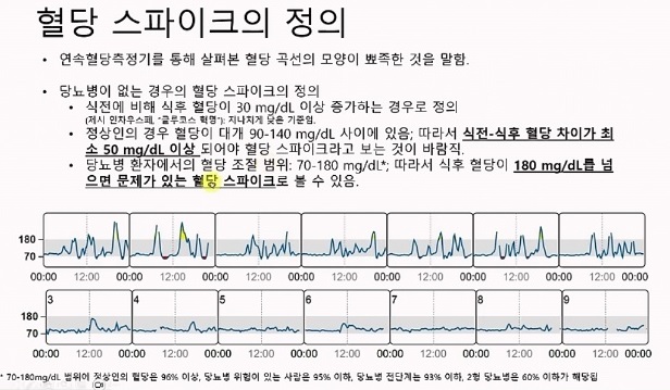 혈당스파이크정의