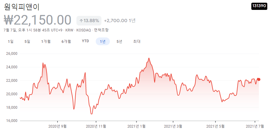 ESS-관련주