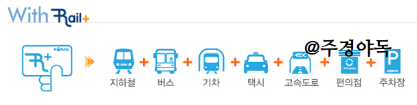 레일플러스-사용처