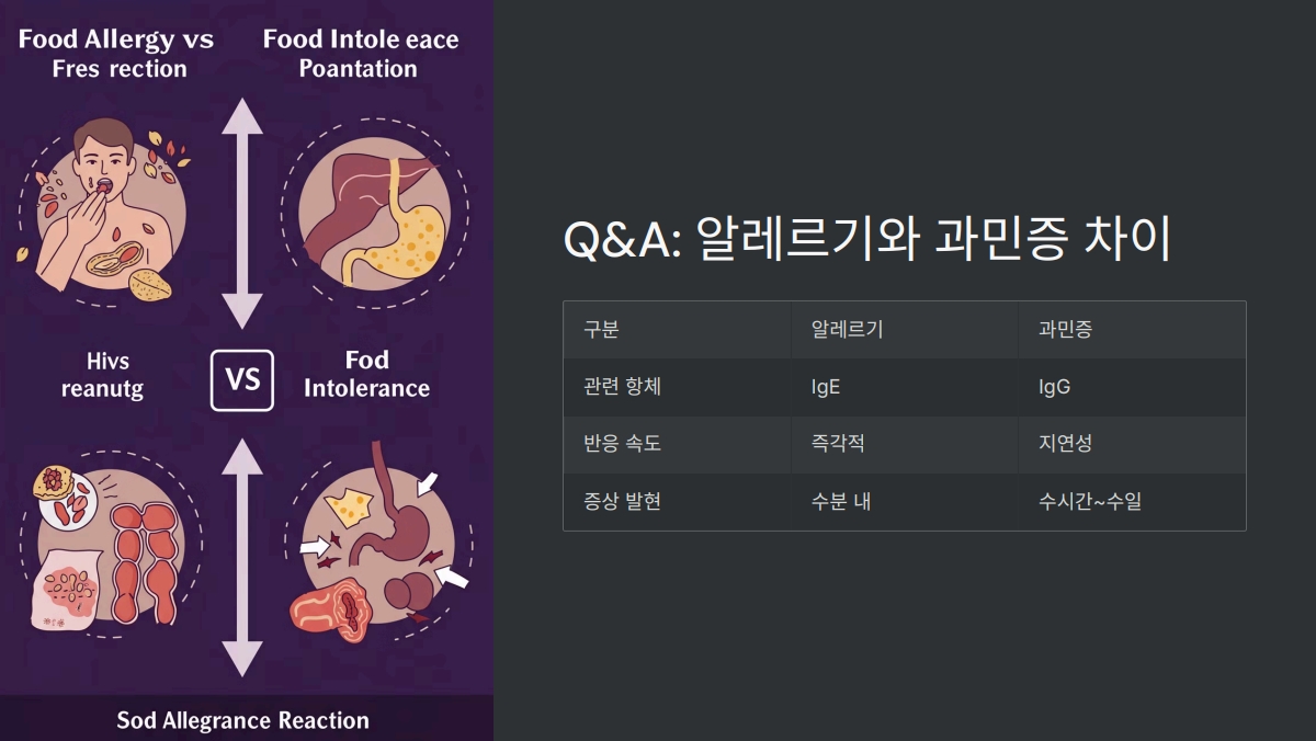 음식물 과민증 검사