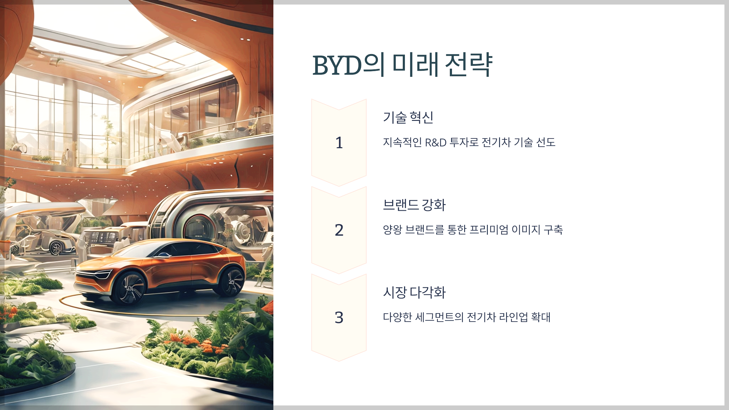 BYD의 미래 전략