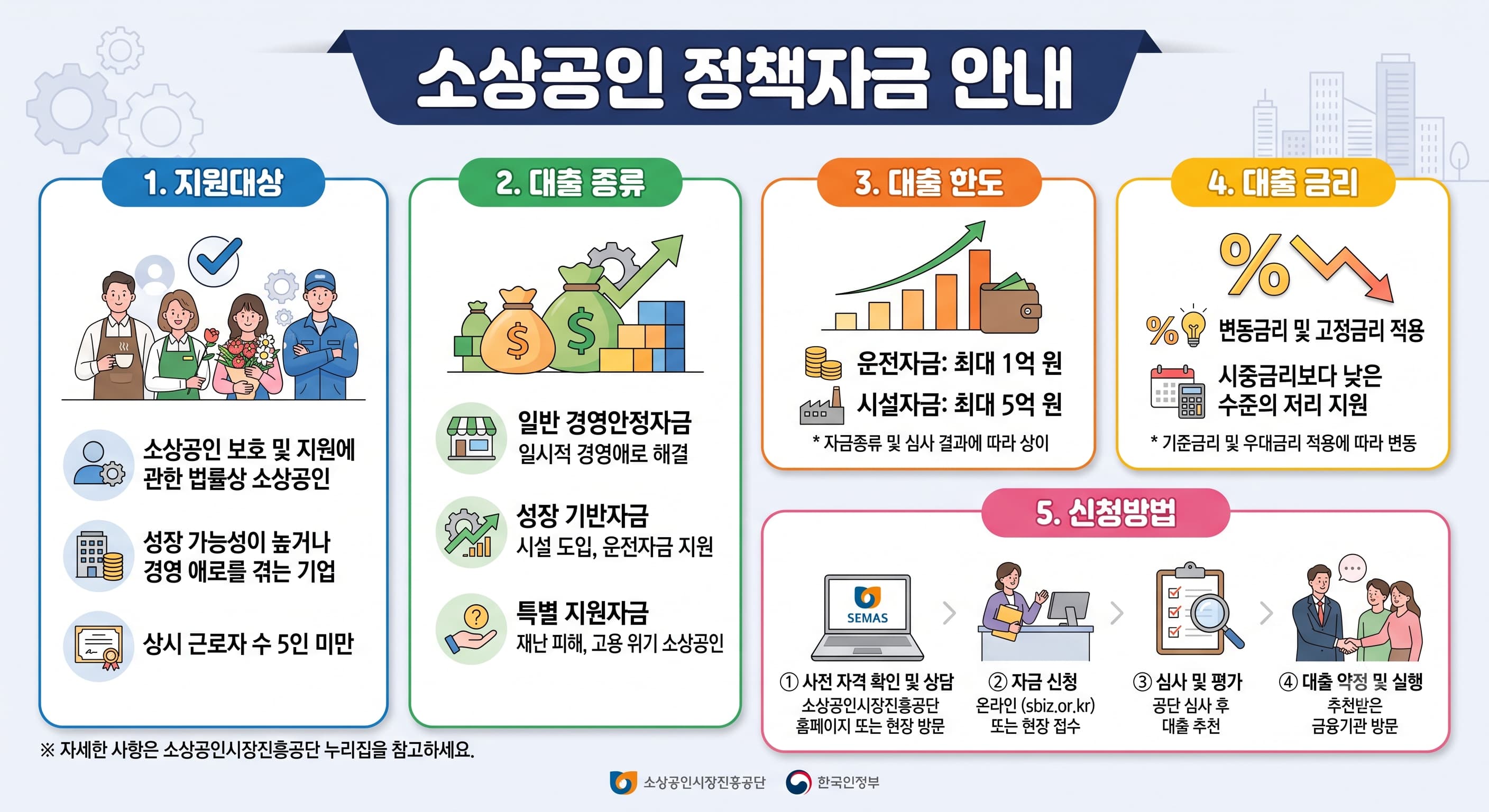 소상공인 정책자금에 대한 이미지 사진