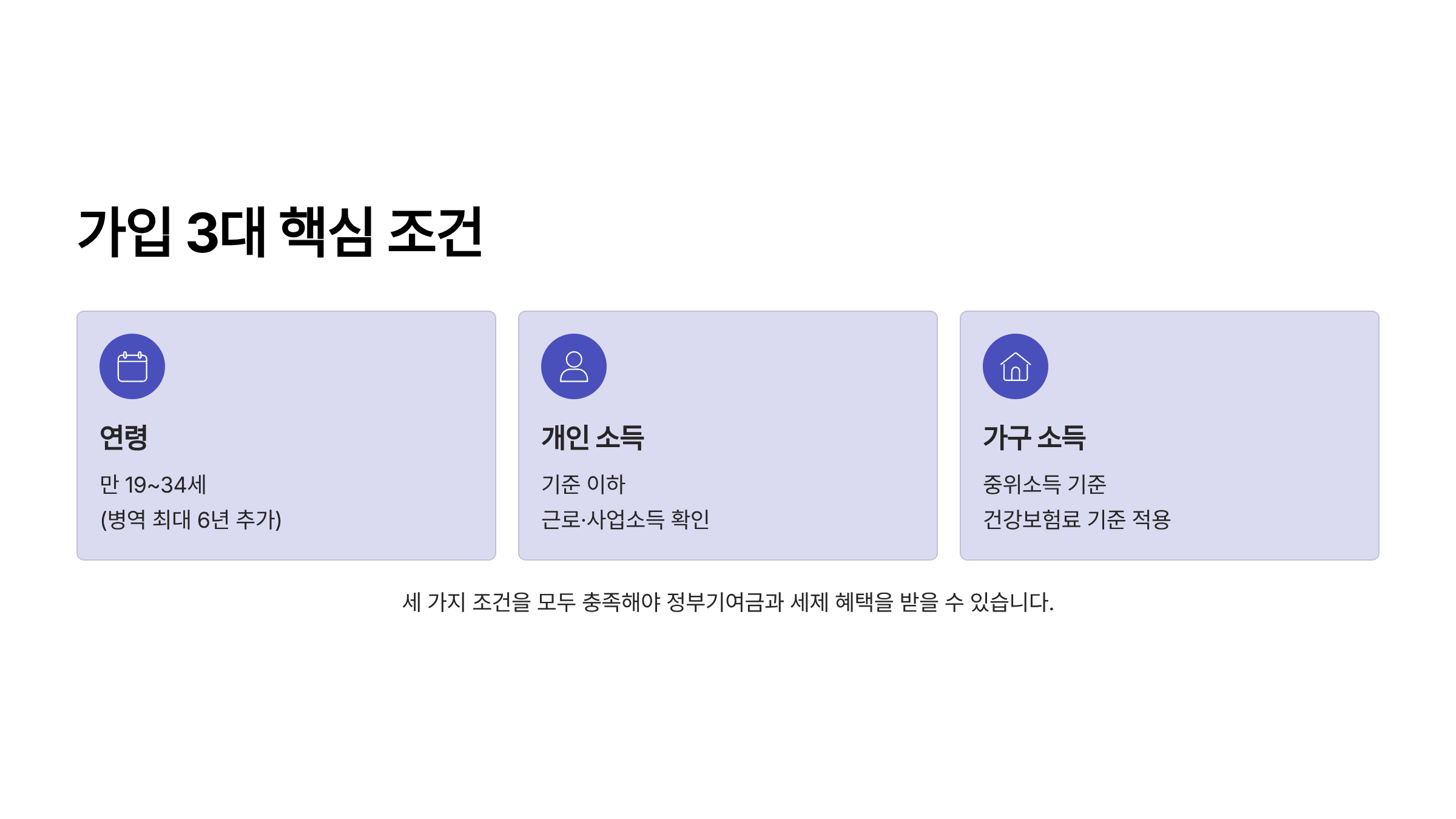 청년미래적금 가입조건