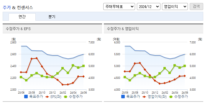 한화손해보험_컨센서스