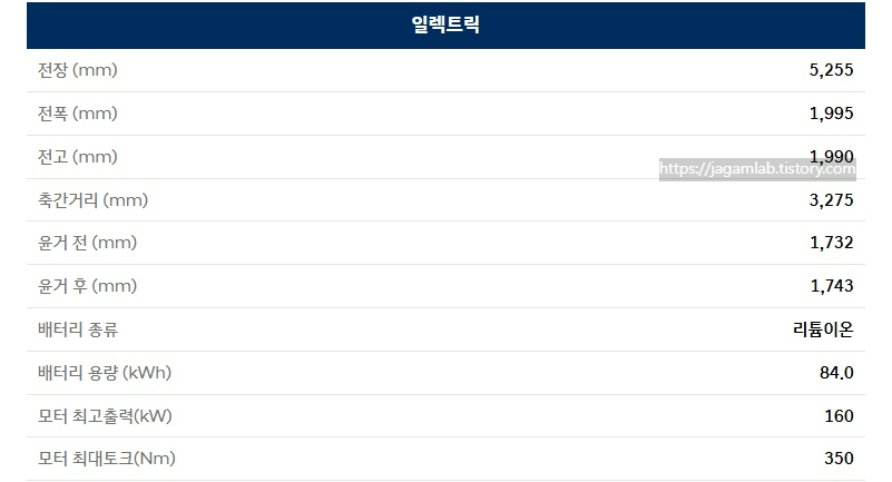 스타리아 라운지 일렉트릭 전장, 전폭, 전고, 축간거리, 배터리 용량, 모터 최고 출력, 모터 최대 토크 제원