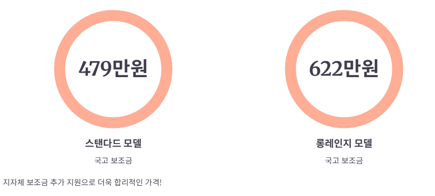 정부 및 지자체 보조금