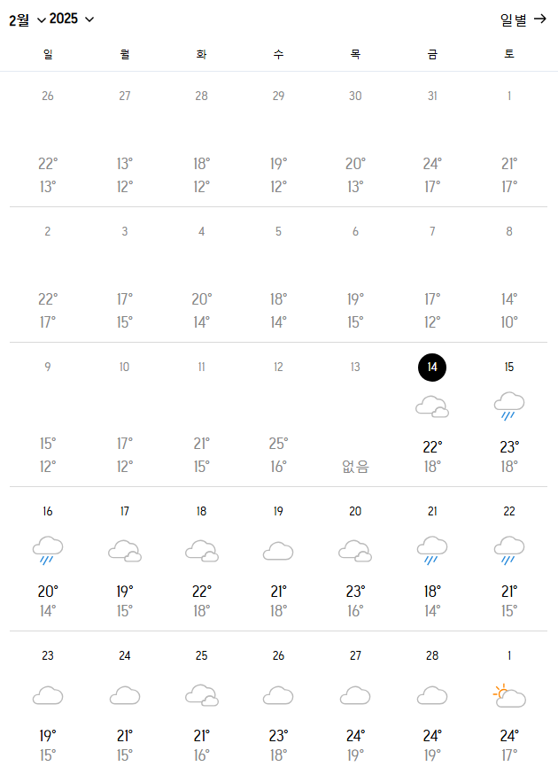 하노이 2월 날씨
