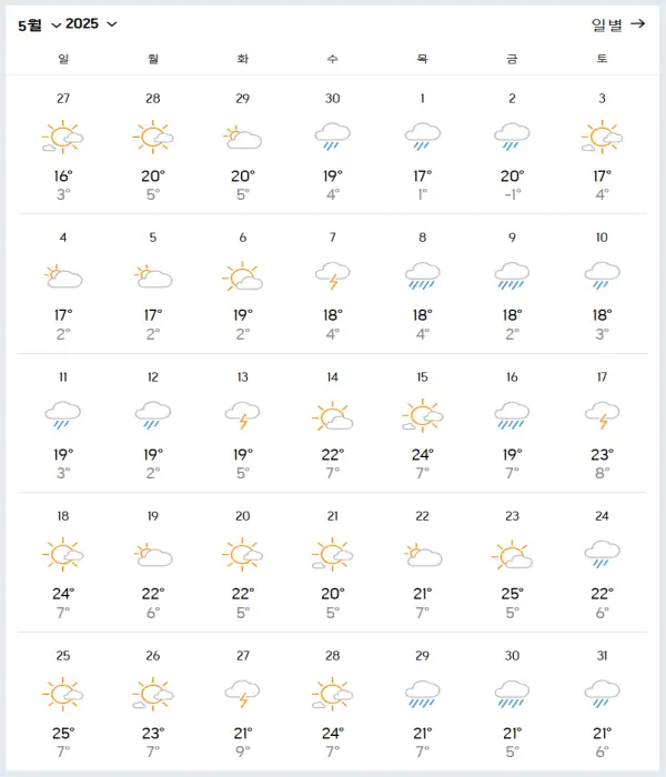 2025년-5월-백두산-날씨-예보-데이터