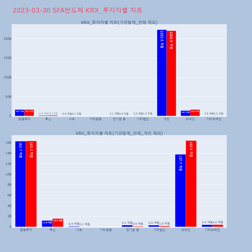SFA반도체_KRX_투자자별_차트