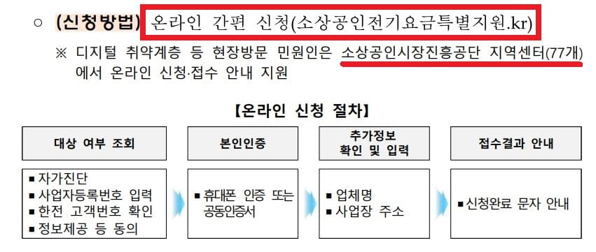 온라인신청방법