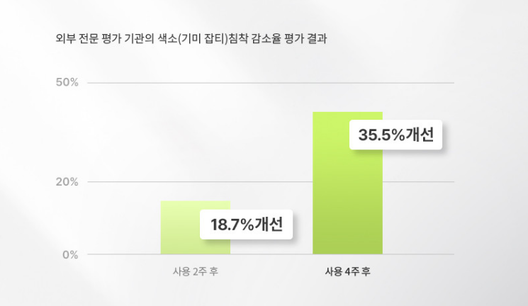 청미정 카카두플럼 기미크림 효과