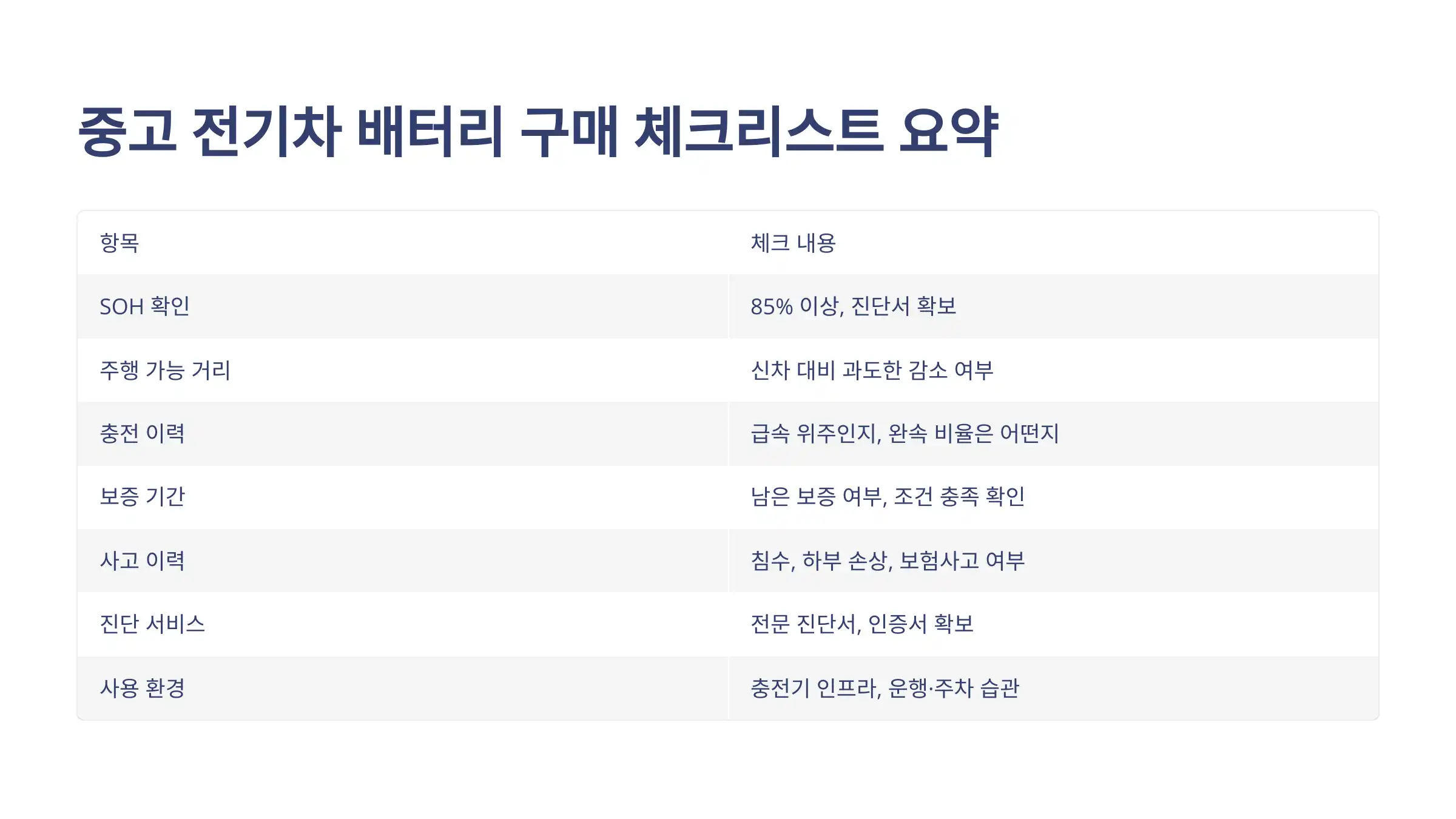 중고 전기차 배터리 구매 체크리스트 요약