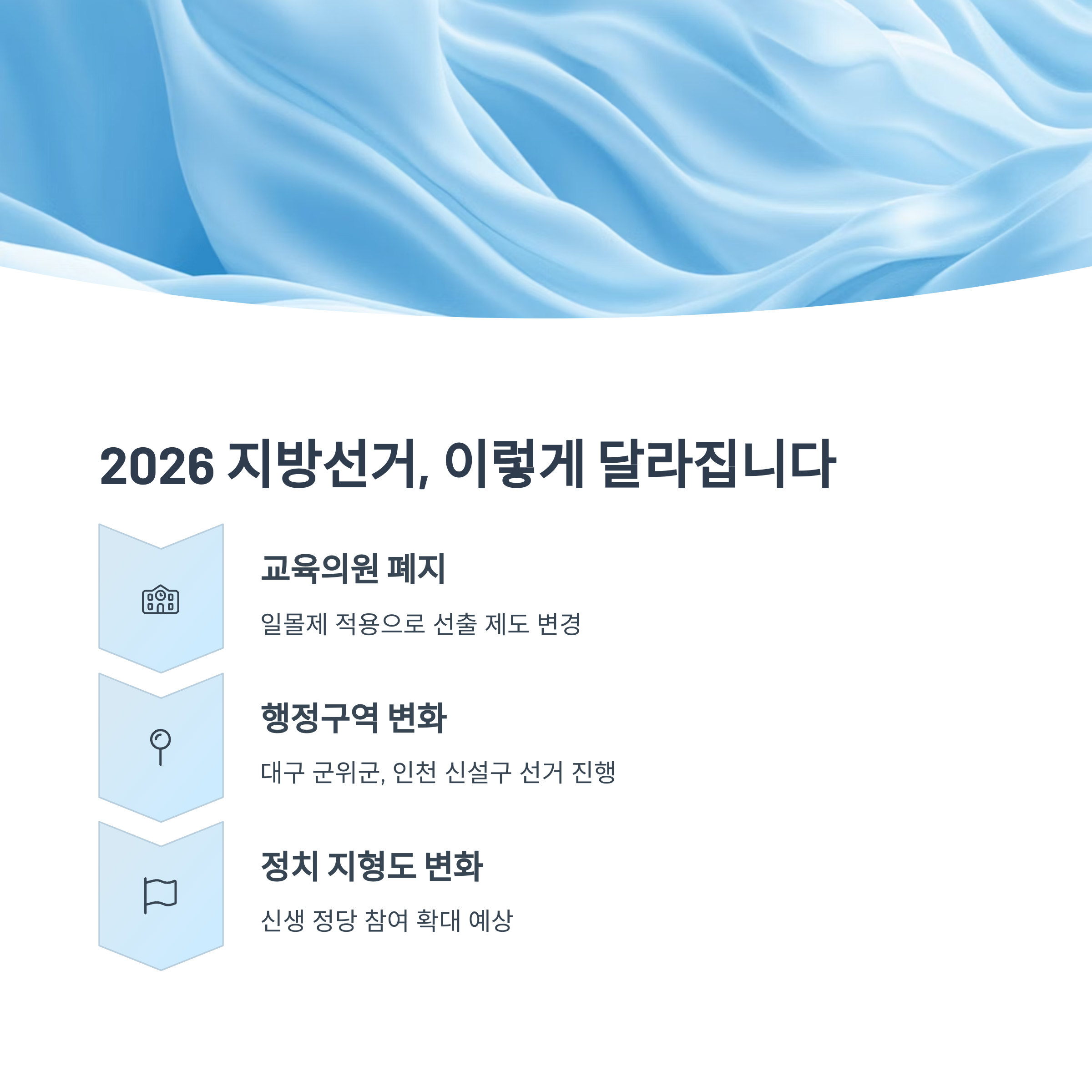 이번 선거의 제도 변화