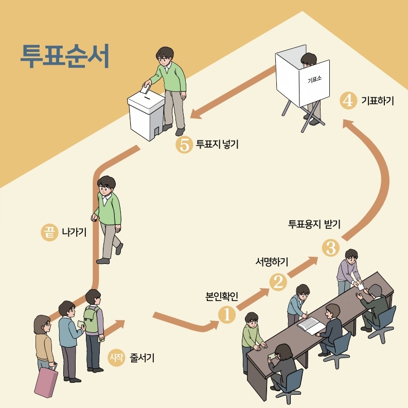 제21대 대통령선거일정 후보자공약