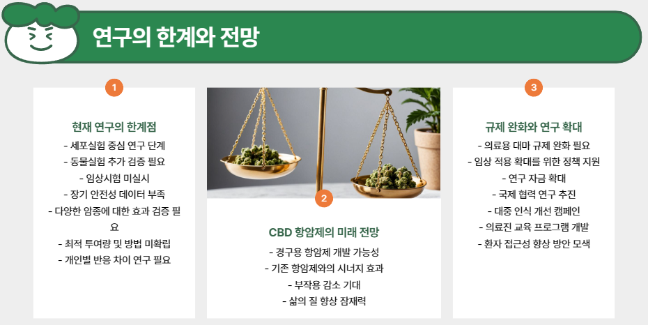 한계와 전망