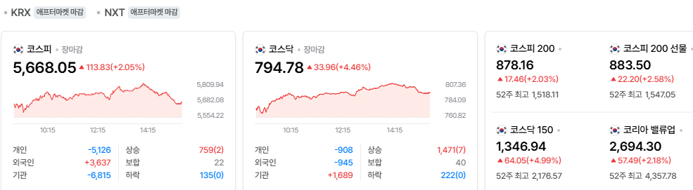 2026-10-16, 장마감 한국증시현황 [출처=네이버 Pay 증권 제공]