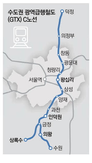 GTX-C 노선