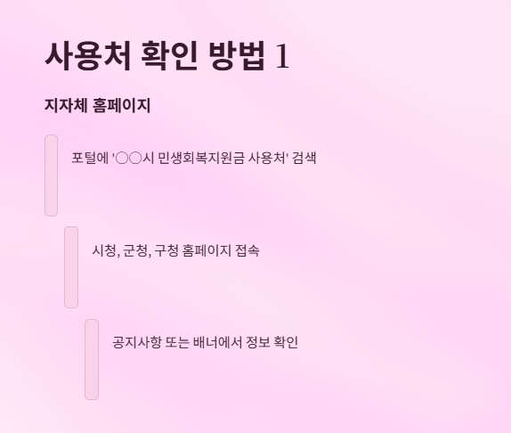 민생회복지원금-사용처-조회방법