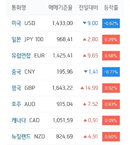 주요국환율_하나은행
