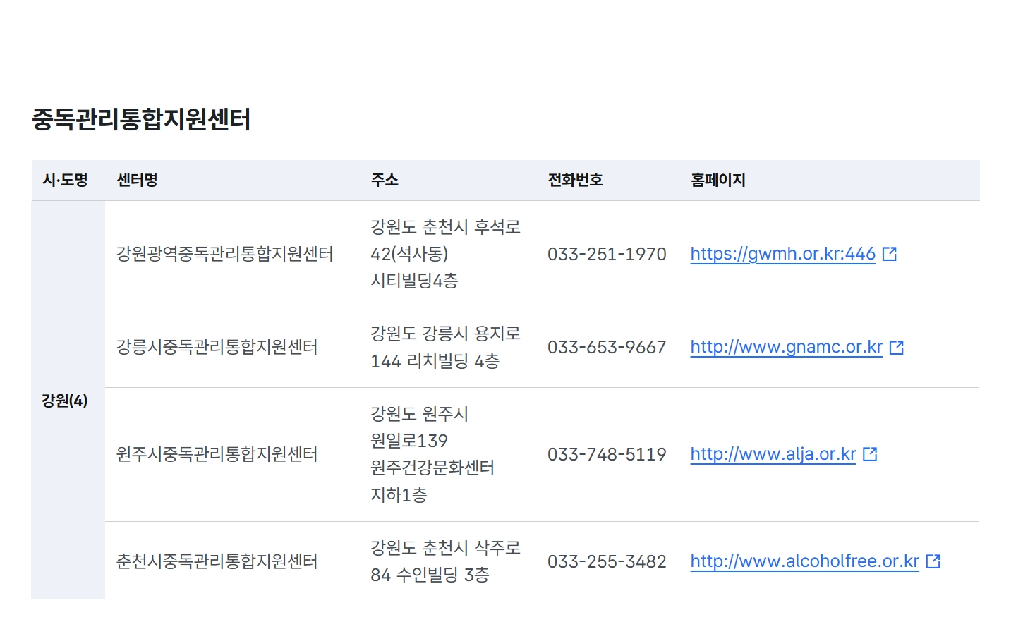 중독관리통합지원센터운영지원 4대중독 무료상담받는방법