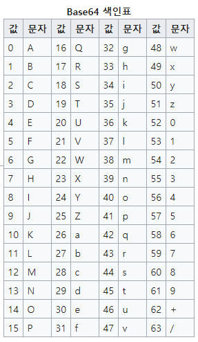 BASE64 Decode and Encode