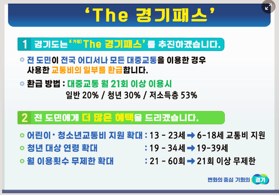 The 경기패스 특징, 혜택, 신청방법 등 3분 총정리