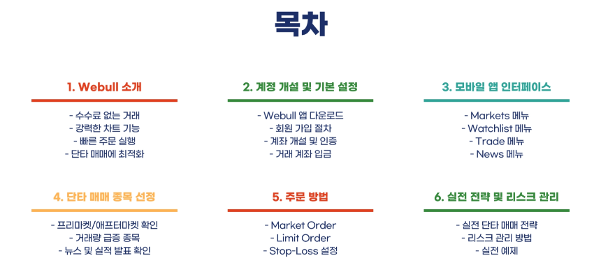 Webull 모바일 단타 매매 이용방법: 초보자도 쉽게 따라 하는 가이드